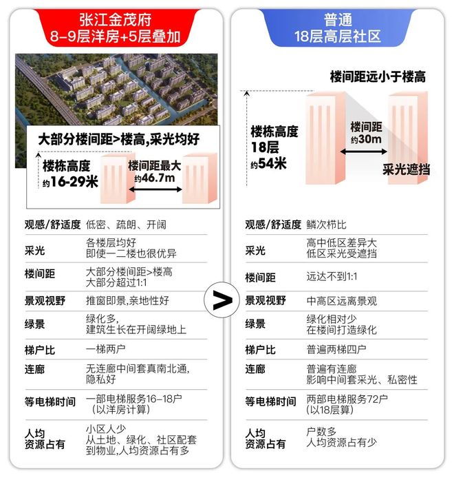府售楼处电话：项目地址@最新房价AG真人甄选好房@浦东张江金茂(图32)