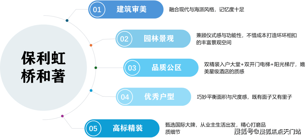 、地址详情全掌握售楼处电话已备好还有交房时间等你了解AG真人试玩平台揭秘！ 保利虹桥和著：房价、楼盘评测(图20)