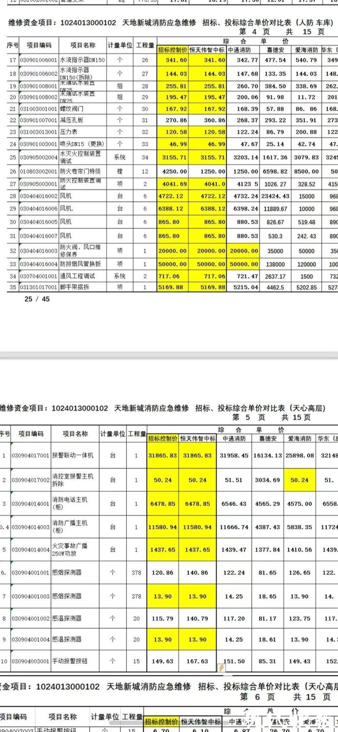 大盘近1200万元维修金成了某些人的“提款机”！业委会原主任被抓AG真人太离谱！“小区内竟要修路114公里”5000多户的超级(图10)